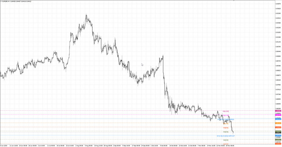 fact eurgbp h4 20-26 14.11.19.jpg