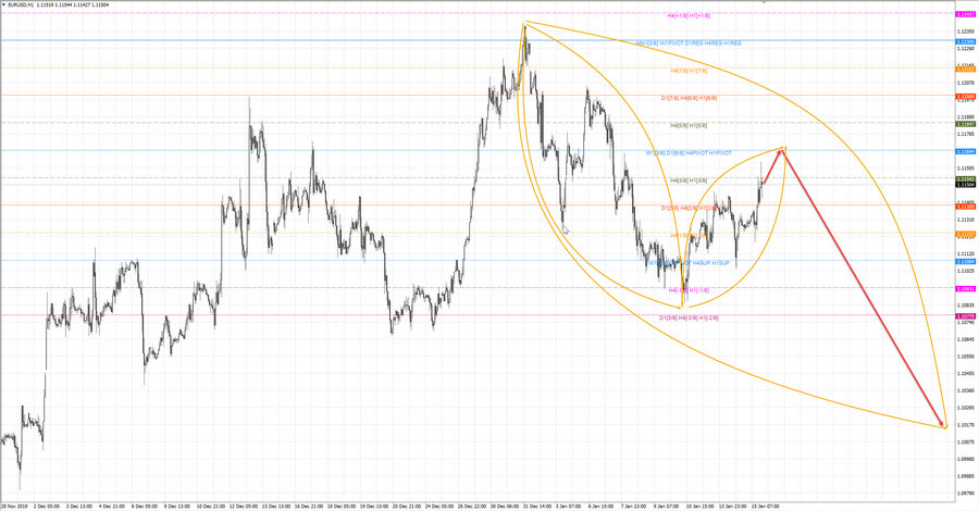 eurusd h1 18-38 15.01.20.jpg