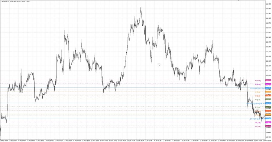 fact 2 eurusd h1 18-38 15.01.20.jpg