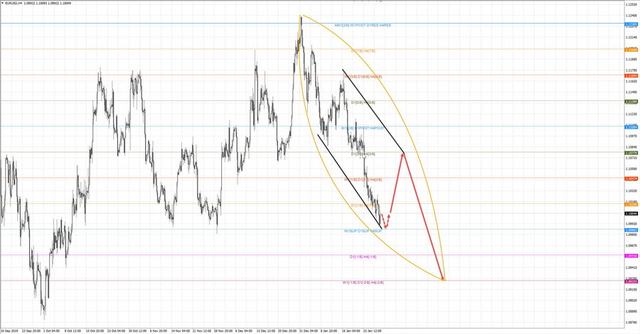 eurusd h4 18-36 29.01.20.jpg