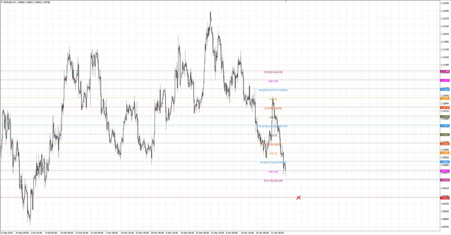 fact eurusd h4 18-36 29.01.20.jpg