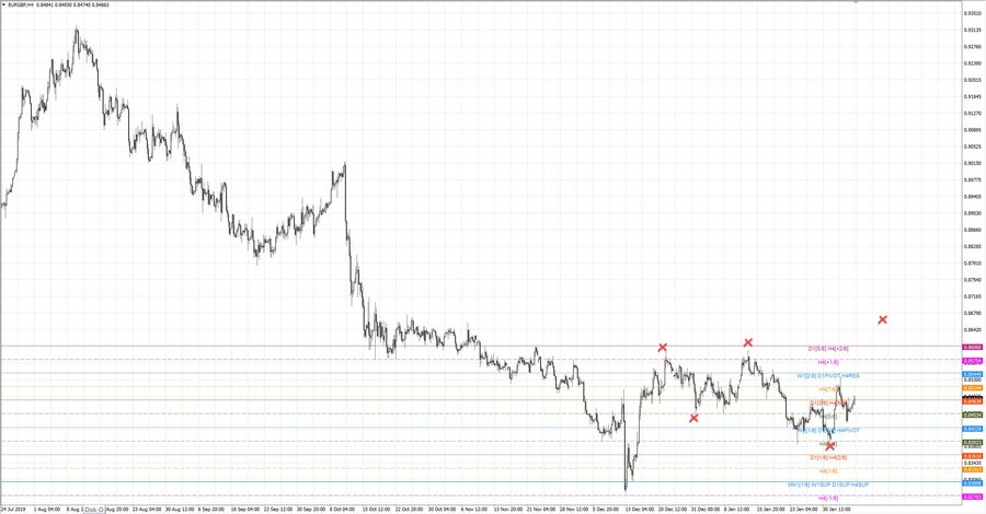 fact eurgbp h4 20-27 18.12.19.jpg
