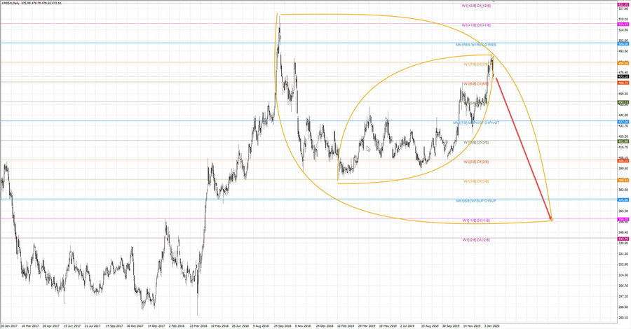 Роснефть D1 20-22 23.01.20.jpg