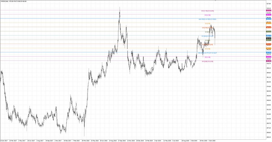 fact Роснефть D1 20-22 23.01.20.jpg