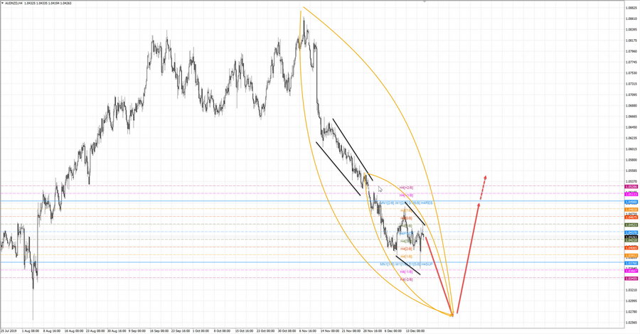 audnzd h4 20-53 19.12.19.jpg