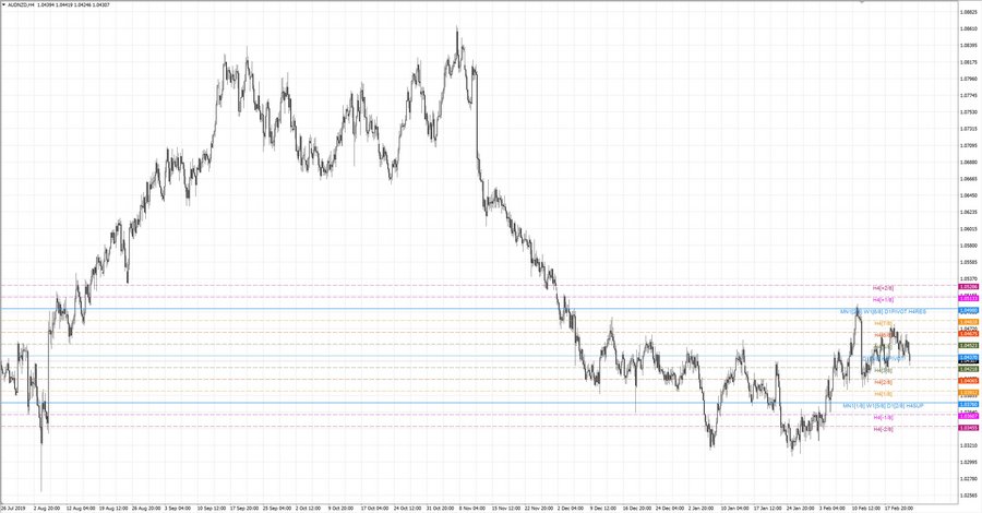 fact audnzd h4 20-53 19.12.19.jpg