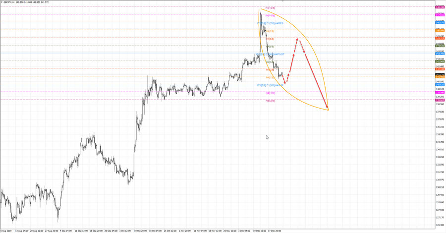 gbpjpy h4 19-26 25.12.19.jpg