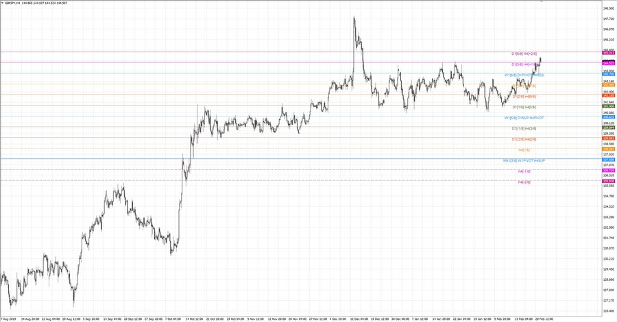 fact gbpjpy h4 19-26 25.12.19.jpg