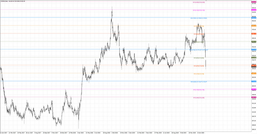 fact Роснефть D1 20-22 23.01.20.jpg