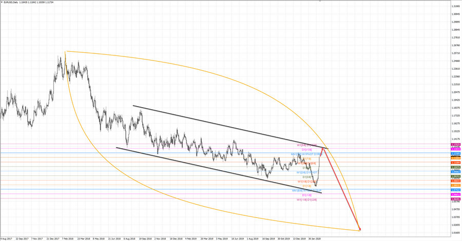 eurusd d1 21-24 02.03.20.jpg