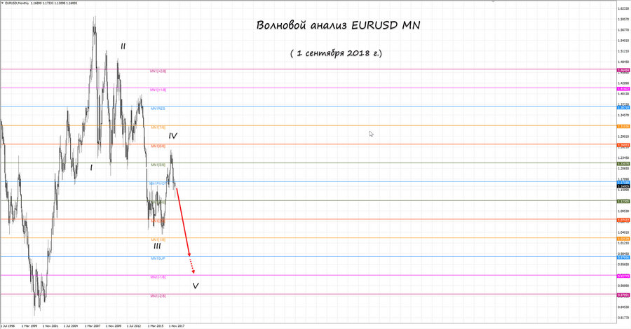 eurusd mn 01.09.18.jpg