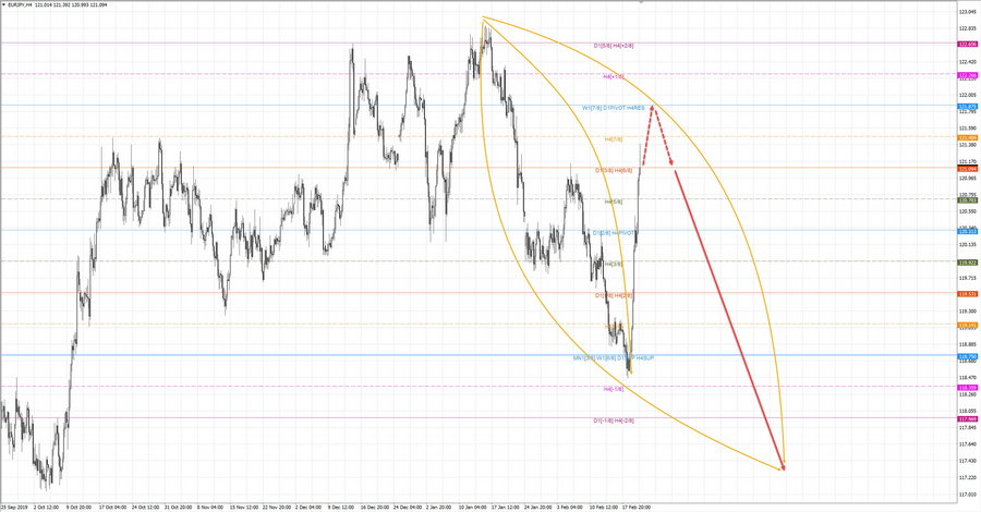 eurjpy h4 19-07 20.02.20.jpg