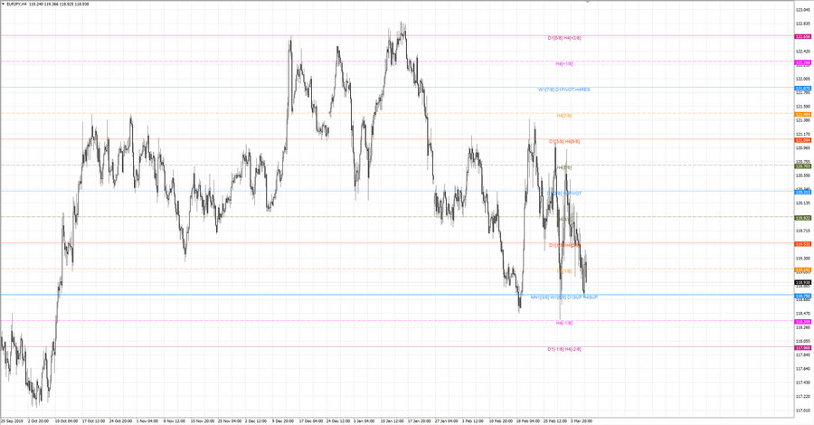 fact eurjpy h4 19-07 20.02.20.jpg