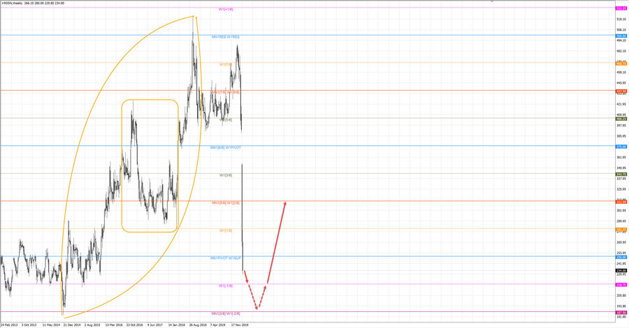 Роснефть w1 19-18 18.03.20.jpg