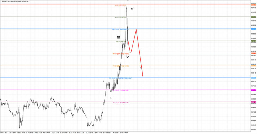 eurgbp h4 20-24 19.03.20.jpg