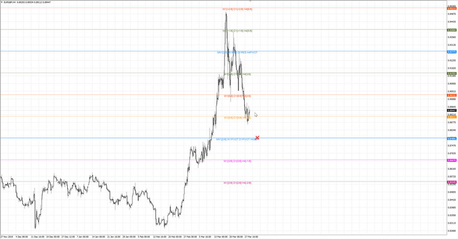 fact eurgbp h4 20-24 19.03.20.jpg
