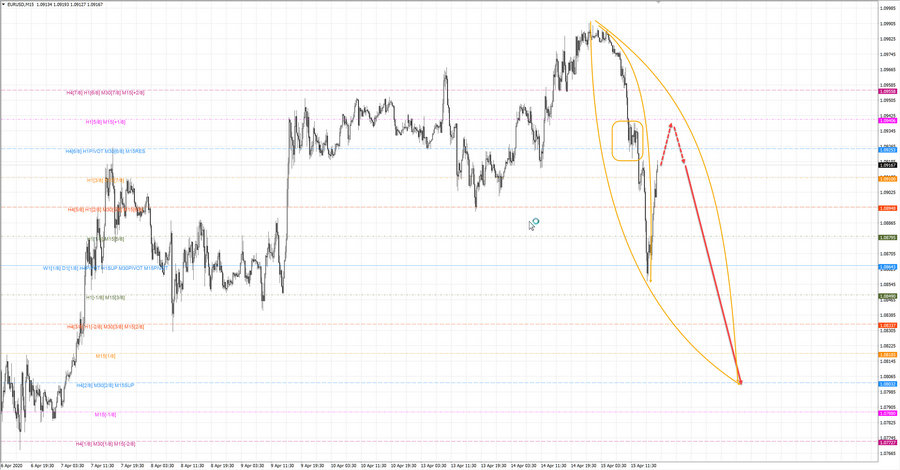 eurusd m15 18-37 15.04.20.jpg