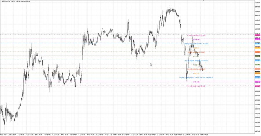fact eurusd m15 18-37 15.04.20.jpg