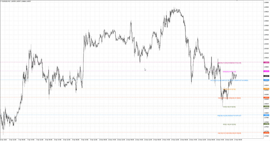 .fact eurusd m15 18-37 15.04.20.jpg