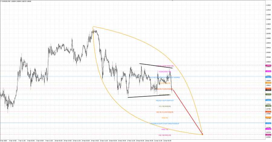 eurusd m30 18-37 22.04.20.jpg