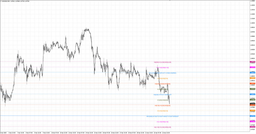 fact eurusd m30 18-37 22.04.20.jpg