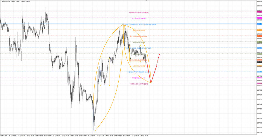 eurusd m15 9-45 28.04.20.jpg