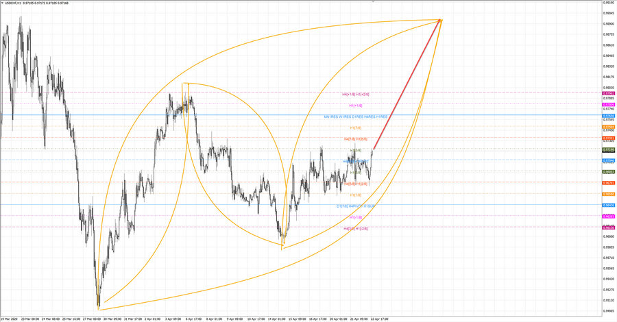 usdchf h1 19-10 22.04.20.jpg