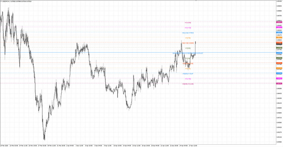 fact usdchf h1 19-10 22.04.20.jpg