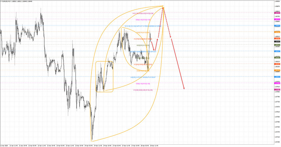 eurusd m15 12-13 28.04.20.jpg