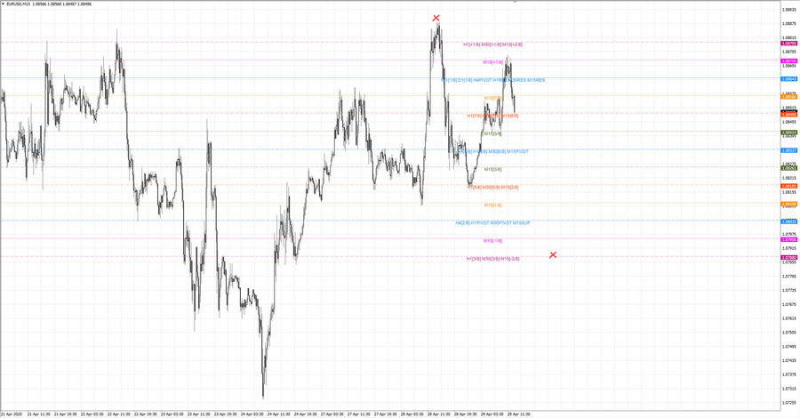 fact eurusd m15 12-13 28.04.20.jpg