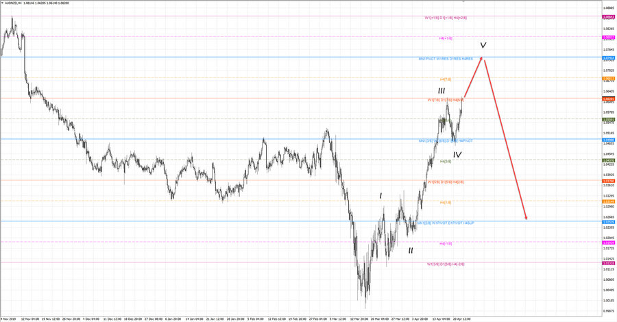 audnzd h4 20-19 22.04.20.jpg