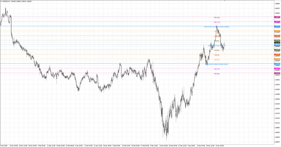 fact audnzd h4 20-19 22.04.20.jpg