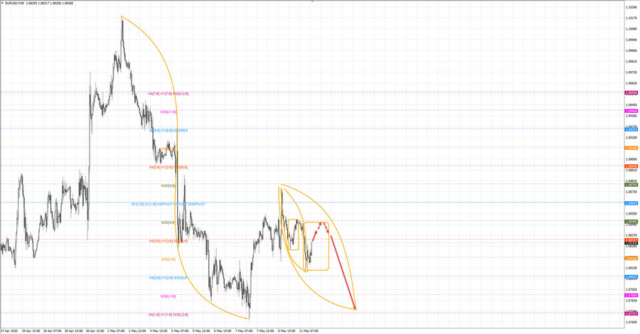 eurusd m30 16-22 11.05.20.jpg