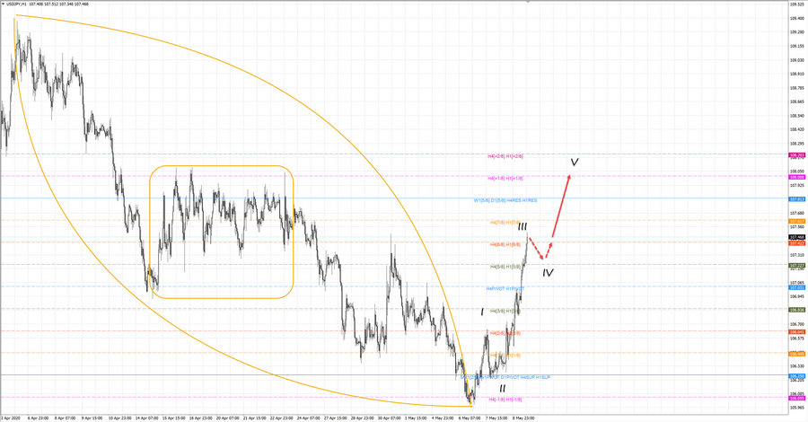 usdjpy h1 16-54 11.05.20.jpg