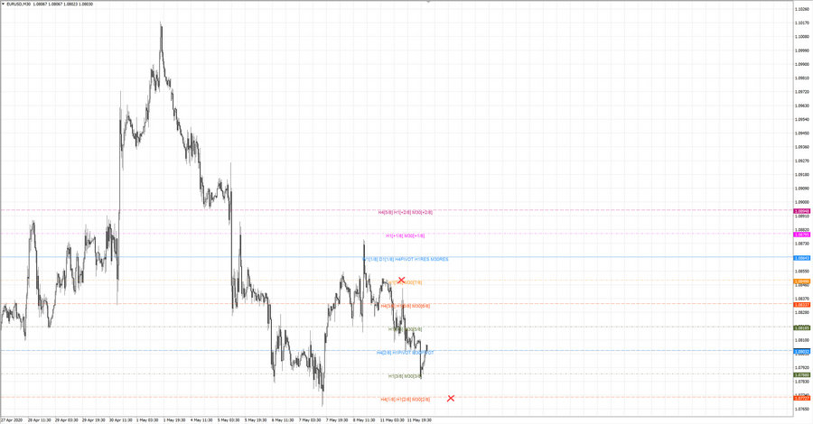 fact eurusd m30 16-22 11.05.20.jpg