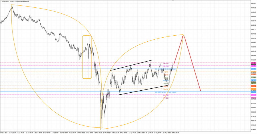 nzdusd h4 19-27 20.05.20.jpg