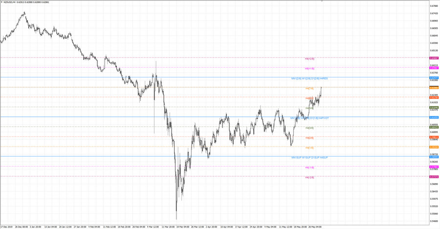 fact nzdusd h4 19-27 20.05.20.jpg