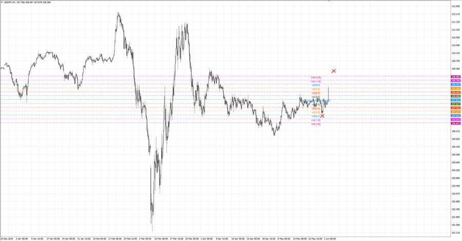 fact usdjpy h4 20-03 20.05.20.jpg
