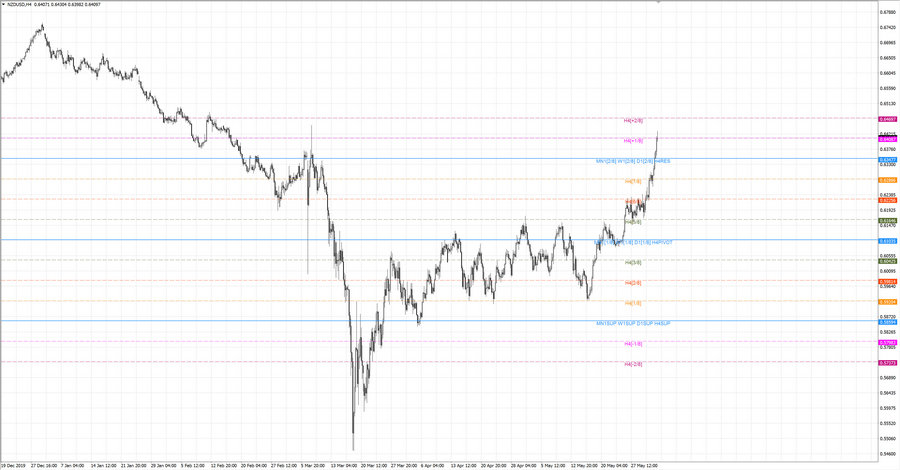 .fact nzdusd h4 19-27 20.05.20.jpg