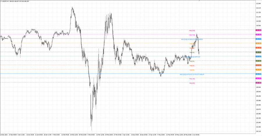 fact usdjpy h4 20-03 20.05.20.jpg