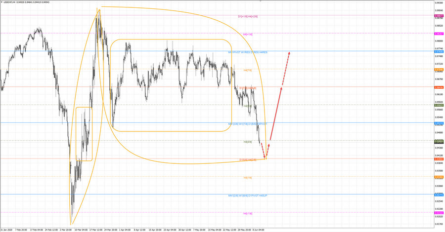 usdchf h4 19-25 10.06.20.jpg