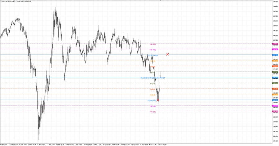 fact usdchf h4 19-25 10.06.20.jpg