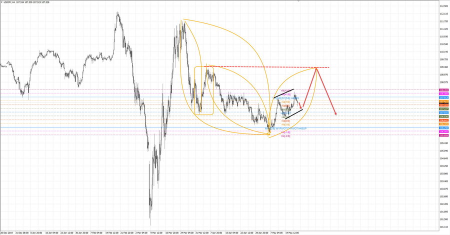 usdjpy h4 20-03 20.05.20.jpg