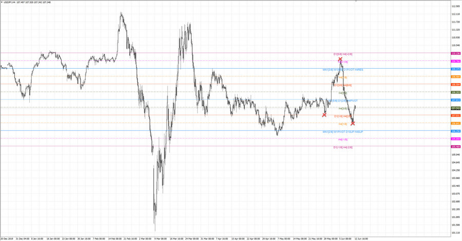 fact usdjpy h4 20-03 20.05.20.jpg
