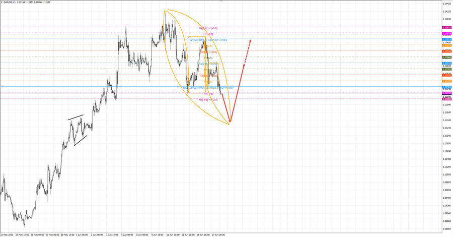 eurusd h1 18-46 17.06.20.jpg