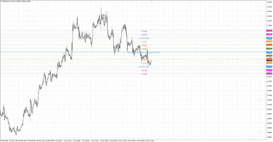 fact eurusd h1 18-46 17.06.20.jpg