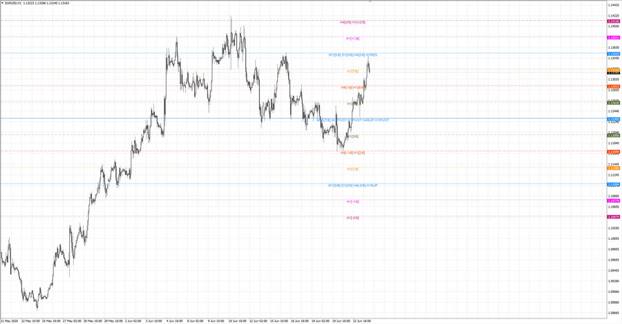 fact eurusd h1 18-46 17.06.20.jpg