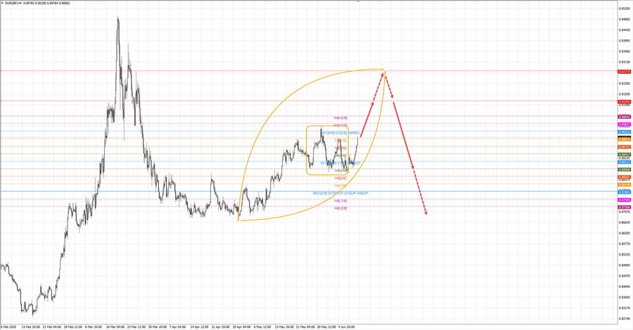 eurgbp h4 19-27 11.06.20.jpg