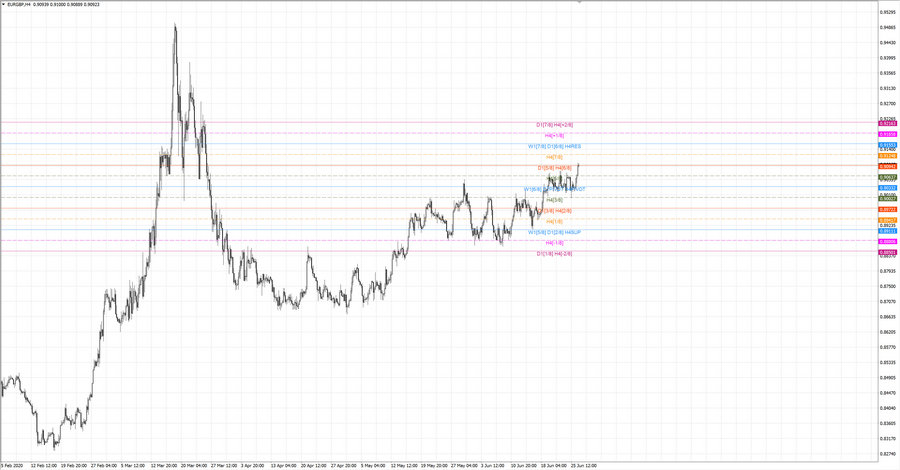 fact eurgbp h4 19-27 11.06.20.jpg