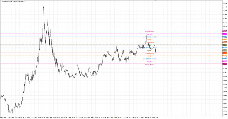 .fact eurgbp h4 19-27 11.06.20.jpg